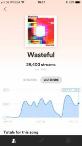Wasteful Spotify Listeners